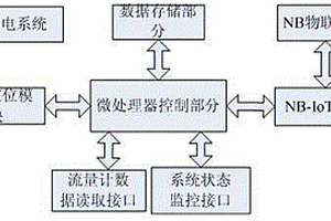 基于NB-IoT技術的流量計數(shù)據(jù)傳輸模塊