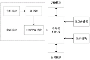 新型便攜式手持露點(diǎn)儀