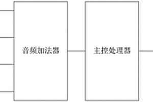 執(zhí)法記錄喊話器及電子設備