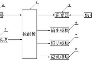 便攜式儲(chǔ)能應(yīng)急電源