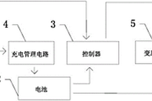 太陽能供電裝置