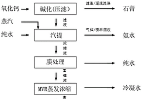 實現(xiàn)鈷鎳工業(yè)廢水零排放的處理工藝