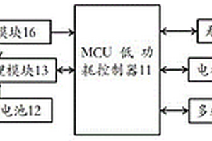 無線低功耗電子井蓋