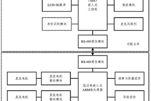 智能交互機(jī)器人