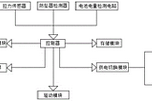 具有運動感應(yīng)的防墜器