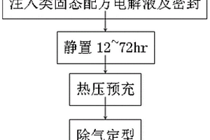 固態(tài)電池制作方法