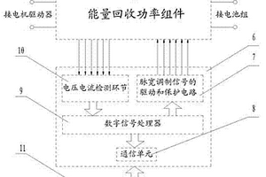 電動(dòng)汽車(chē)能量回收系統(tǒng)