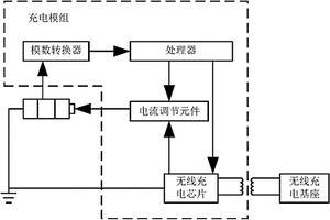 無(wú)線充電模組、電子設(shè)備及無(wú)線充電方法