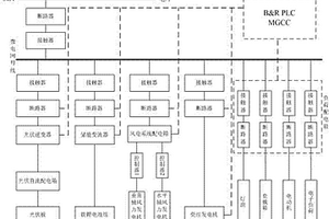 基于多種分布式電源的實(shí)驗(yàn)室用智能微電網(wǎng)系統(tǒng)