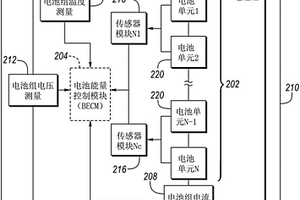 用于車輛控制的溫度相關的電化學電池模型