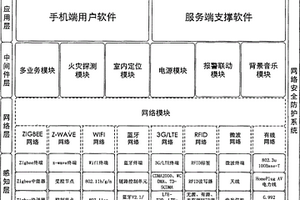 模塊化、多業(yè)務的智慧型室內定位火災探測器