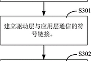 基于計算機對蘋果公司移動設備充電的控制方法