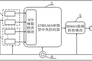 可穿戴式音樂演奏系統(tǒng)