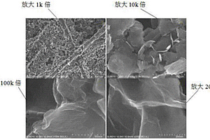 硼砂緩沖體系的石墨烯/碳紙氣體電極制備方法及其應用