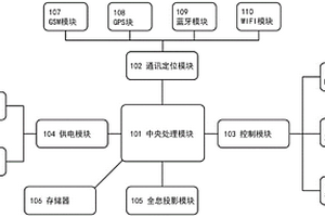 汽車求助系統(tǒng)