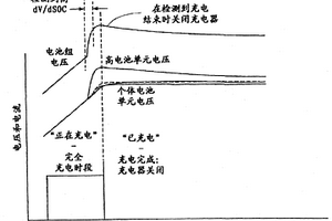 用于檢測電池或電容串聯(lián)組中的電池單元充電狀態(tài)和放電狀態(tài)的散度的方法