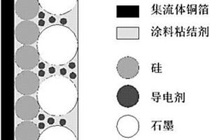 復(fù)合負(fù)極極片的制造方法