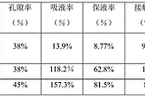 水系金屬離子二次電池隔膜及其制備方法和應(yīng)用