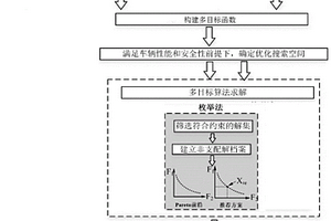 混合儲(chǔ)能式有軌電車(chē)系統(tǒng)的配置優(yōu)化方法