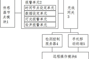 基于手機信令的智能門窗用遠程監(jiān)控系統(tǒng)