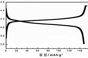 導(dǎo)電復(fù)合物