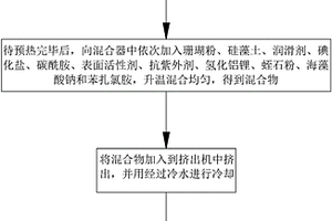 塑膠跑道用熱塑性彈性體及其制備方法