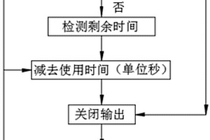 帶密碼的便攜式太陽能系統(tǒng)的軟件設(shè)計