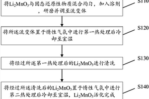 非電化學活化Li<sub>2</sub>MnO<sub>3</sub>的方法