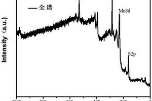 二硫氧鉬及其合成方法和應(yīng)用