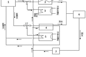 冷熱電三聯(lián)供分布式能源系統(tǒng)