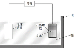 液態(tài)金屬電池的回收方法及裝置