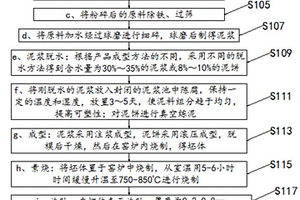 原礦瓷泥制成琦玉豬油白瓷器及其制備方法