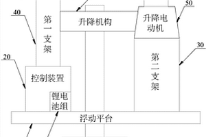 太陽能多工位水產(chǎn)養(yǎng)殖本體式深層浮頭檢測系統(tǒng)