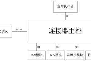 連接器系統(tǒng)