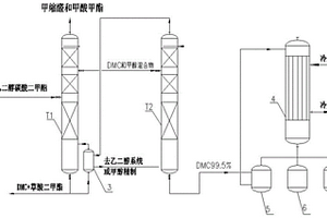 加壓法耦合熔融結(jié)晶精制電池液級碳酸二甲酯的工藝