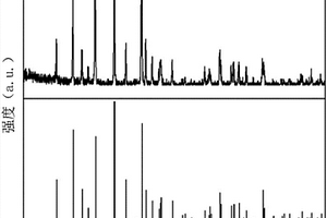 LiFePO<sub>4</sub>/C正極材料改性方法