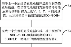 基于大數(shù)據(jù)自學(xué)習(xí)機(jī)制的動(dòng)力電池的SOC/SOH預(yù)測(cè)方法