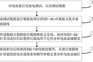 電池健康狀態(tài)評(píng)估方法和評(píng)估系統(tǒng)