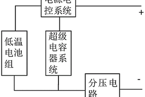 低溫電池的制備方法及基于低溫電池的啟動(dòng)電源