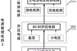 能量可回收水下航行器的電源管理系統(tǒng)