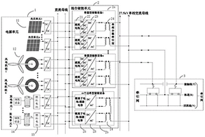 基于混合儲(chǔ)能的電氣化鐵路牽引供電系統(tǒng)及方法