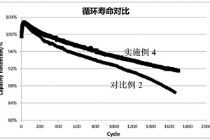 負(fù)極材料、負(fù)極片及其制備方法、二次電池