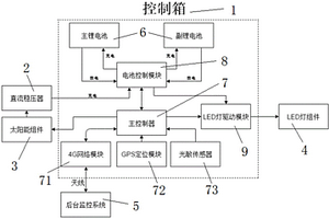 微光發(fā)電的并聯(lián)式光能路燈照明系統(tǒng)