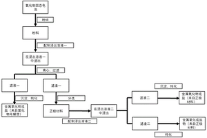 固態(tài)電池材料的回收方法