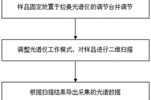 測(cè)量金屬固態(tài)電池微觀應(yīng)力分布的方法