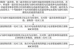 溫度變化導致SOC估算精度降低的補償修正方法及系統(tǒng)