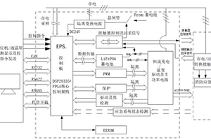 EPS智能消防應急供電系統(tǒng)