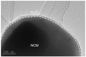 三元正極材料@氧化銦核殼結(jié)構(gòu)復(fù)合材料及其制備方法