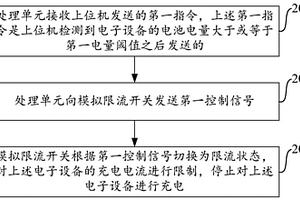 電子設(shè)備的充電控制方法和電子設(shè)備