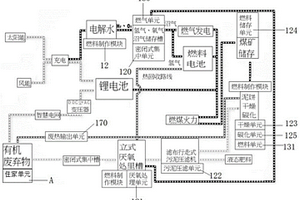 零碳排整合型新型能源電廠移動的組裝系統(tǒng)